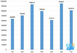 昆明發(fā)布分享經(jīng)濟(jì)輿情大數(shù)據(jù) 服務(wù)質(zhì)量、價(jià)格壟斷、安全保障與監(jiān)管處罰成焦點(diǎn)